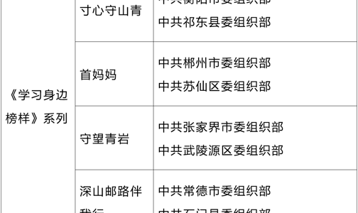 全省党员教育电视片观摩交流活动优秀作品名单来啦！