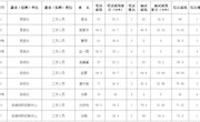 2015年安乡县部分机关事业单位公开遴选（招聘）工作人员面试成绩及综合成绩排名公示