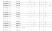 安乡县2016年事业单位公开招聘核减计划和降低开考比例情况公示（一般岗位）