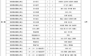 安乡县2016年事业单位公开招聘工作人员面试相关事宜公告