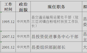 关于领导干部任前公示的公告（2019年第10号）